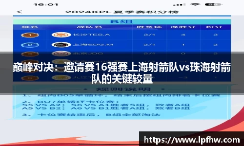 巅峰对决:邀请赛16强赛上海射箭队vs珠海射箭队的关键较量